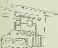 An illustration from Mechanical equipment of buildings; a reference book for engineers and architects (1916)