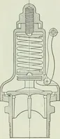 An illustration from Mechanical equipment of buildings; a reference book for engineers and architects (1916)