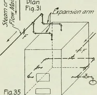 Picture 85 of 452 from Mechanical equipment of buildings; a reference book for engineers and architects (1916), leaf 175