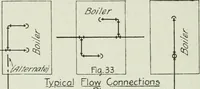 Picture 86 of 452 from Mechanical equipment of buildings; a reference book for engineers and architects (1916), leaf 175