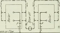 An illustration from Mechanical equipment of buildings; a reference book for engineers and architects (1916)