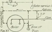 An illustration from Mechanical equipment of buildings; a reference book for engineers and architects (1916)