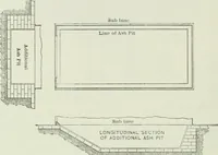 Picture 94 of 452 from Mechanical equipment of buildings; a reference book for engineers and architects (1916), leaf 179
