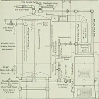 An illustration from Mechanical equipment of buildings; a reference book for engineers and architects (1916)