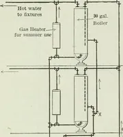 An illustration from Mechanical equipment of buildings; a reference book for engineers and architects (1916)