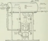 An illustration from Mechanical equipment of buildings; a reference book for engineers and architects (1916)