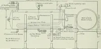 An illustration from Mechanical equipment of buildings; a reference book for engineers and architects (1916)