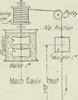 Picture 5 of 452 from Mechanical equipment of buildings; a reference book for engineers and architects (1916), leaf 19