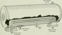 An illustration from Mechanical equipment of buildings; a reference book for engineers and architects (1916)
