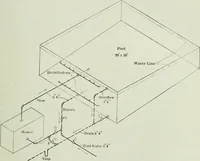 An illustration from Mechanical equipment of buildings; a reference book for engineers and architects (1916)