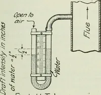 An illustration from Mechanical equipment of buildings; a reference book for engineers and architects (1916)