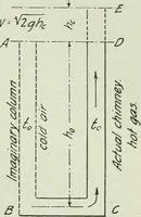 An illustration from Mechanical equipment of buildings; a reference book for engineers and architects (1916)