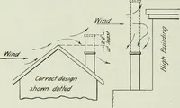An illustration from Mechanical equipment of buildings; a reference book for engineers and architects (1916)
