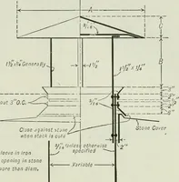 An illustration from Mechanical equipment of buildings; a reference book for engineers and architects (1916)