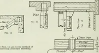 An illustration from Mechanical equipment of buildings; a reference book for engineers and architects (1916)