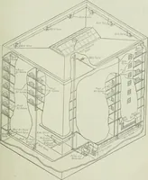 An illustration from Mechanical equipment of buildings; a reference book for engineers and architects (1916)