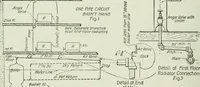 An illustration from Mechanical equipment of buildings; a reference book for engineers and architects (1916)