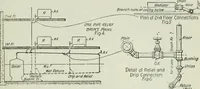 An illustration from Mechanical equipment of buildings; a reference book for engineers and architects (1916)
