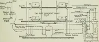 An illustration from Mechanical equipment of buildings; a reference book for engineers and architects (1916)