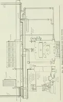 An illustration from Mechanical equipment of buildings; a reference book for engineers and architects (1916)