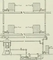 An illustration from Mechanical equipment of buildings; a reference book for engineers and architects (1916)