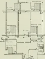 An illustration from Mechanical equipment of buildings; a reference book for engineers and architects (1916)