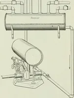 An illustration from Mechanical equipment of buildings; a reference book for engineers and architects (1916)