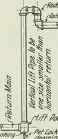 An illustration from Mechanical equipment of buildings; a reference book for engineers and architects (1916)