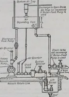 An illustration from Mechanical equipment of buildings; a reference book for engineers and architects (1916)