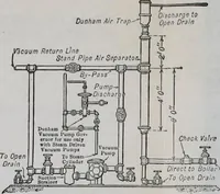 An illustration from Mechanical equipment of buildings; a reference book for engineers and architects (1916)