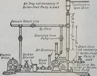 An illustration from Mechanical equipment of buildings; a reference book for engineers and architects (1916)