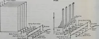 An illustration from Mechanical equipment of buildings; a reference book for engineers and architects (1916)
