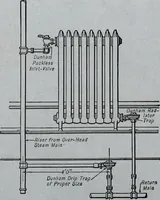 An illustration from Mechanical equipment of buildings; a reference book for engineers and architects (1916)