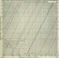 An illustration from Mechanical equipment of buildings; a reference book for engineers and architects (1916)