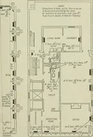 An illustration from Mechanical equipment of buildings; a reference book for engineers and architects (1916)