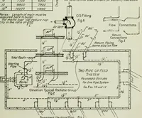 An illustration from Mechanical equipment of buildings; a reference book for engineers and architects (1916)
