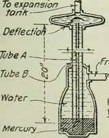 An illustration from Mechanical equipment of buildings; a reference book for engineers and architects (1916)