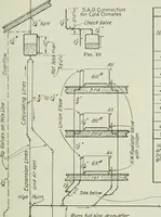 An illustration from Mechanical equipment of buildings; a reference book for engineers and architects (1916)
