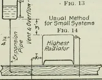 Picture 184 of 452 from Mechanical equipment of buildings; a reference book for engineers and architects (1916), leaf 268