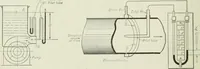 An illustration from Mechanical equipment of buildings; a reference book for engineers and architects (1916)