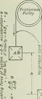 Picture 185 of 452 from Mechanical equipment of buildings; a reference book for engineers and architects (1916), leaf 272
