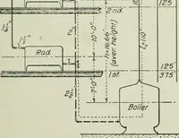 An illustration from Mechanical equipment of buildings; a reference book for engineers and architects (1916)