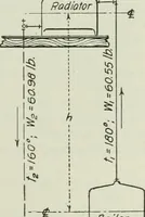 An illustration from Mechanical equipment of buildings; a reference book for engineers and architects (1916)