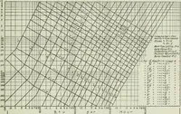 An illustration from Mechanical equipment of buildings; a reference book for engineers and architects (1916)