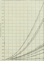 An illustration from Mechanical equipment of buildings; a reference book for engineers and architects (1916)