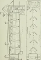 An illustration from Mechanical equipment of buildings; a reference book for engineers and architects (1916)