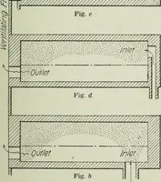 An illustration from Mechanical equipment of buildings; a reference book for engineers and architects (1916)