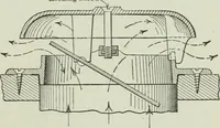 An illustration from Mechanical equipment of buildings; a reference book for engineers and architects (1916)