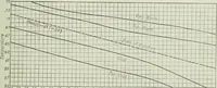 An illustration from Mechanical equipment of buildings; a reference book for engineers and architects (1916)