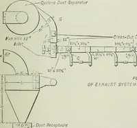 Picture 206 of 452 from Mechanical equipment of buildings; a reference book for engineers and architects (1916), leaf 310
